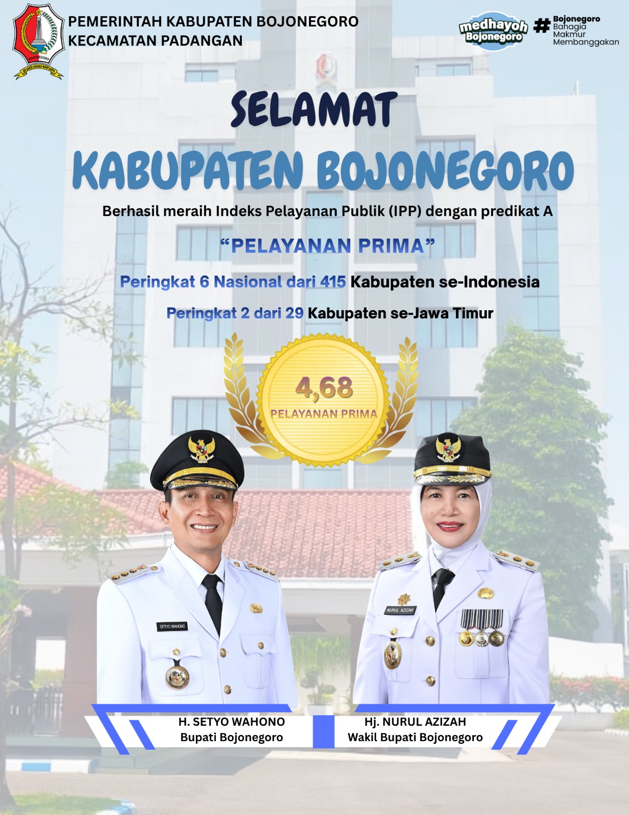 HASIL PEMANTAUAN DAN EVALUASI KINERJA PENYELENGGARAAN PELAYANAN PUBLIK  TAHUN 2025